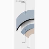 Baterie Cada Grohe Essence Finisaj Crom – schita tehnica, diagrama straturi finisaj GROHE StarLight crom nichel alama