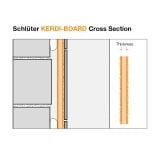 Panou autoportant Schluter Kerdi Board 12.5x625x1250 mm – schita tehnica, desen tehnic sectiune transversala cu grosime placa