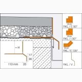 Profil Picurator Balcon/Terasa Schluter RKL Bara 50mm 2.5 ml – schita tehnica, desen tehnic profil terasa cu dimensiuni si variante colt